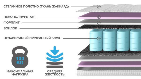 Матрас "КОМФОрт- 1Н"  1800*2000