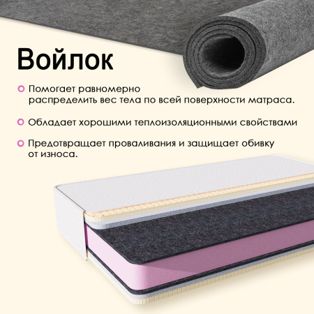 Матрас Комфорт «Идеал» 1600*2000