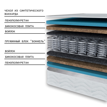 Матрас Комфорт 3 РИДЖ 1600*2000 